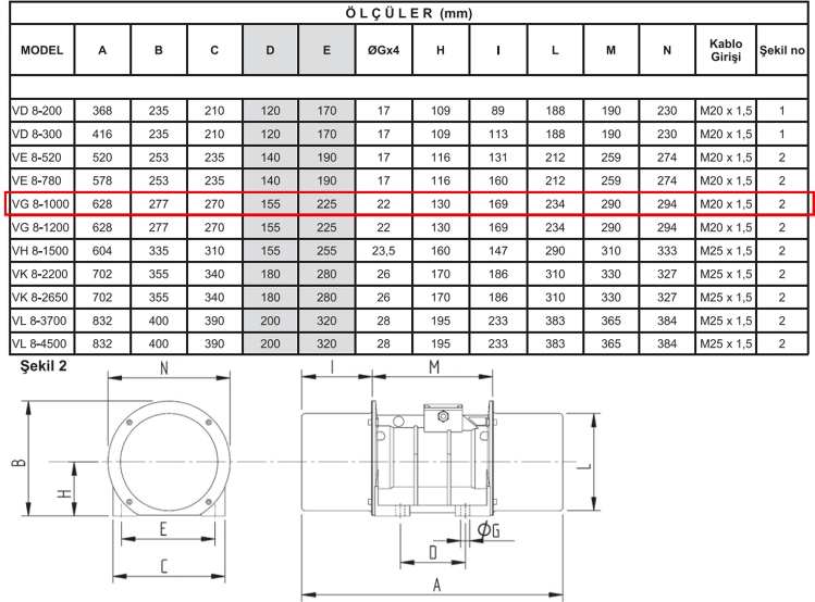 Miksan VG 8-1000 0.95 kw 750 D/D 400 volt Trifaze Vibrasyon Motoru Teknik Çizimi ve Ölçüleri Tablosu
